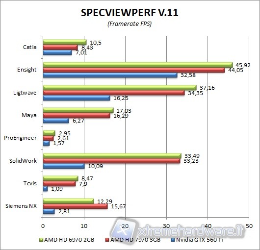 specviewperf_3