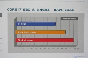 00014 Enermax_elc240