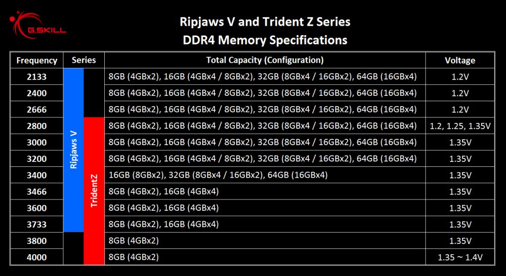 G.skill Trident Z 02