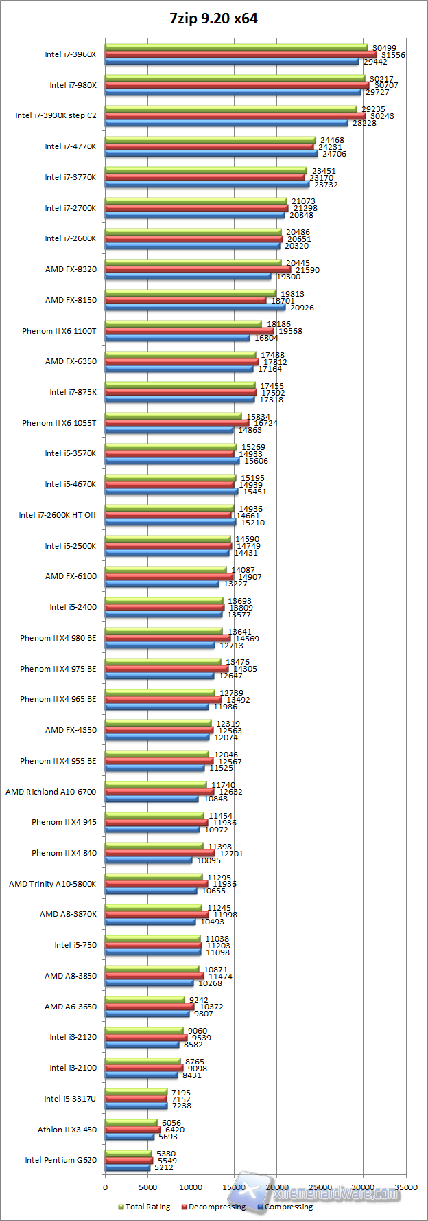 7zip