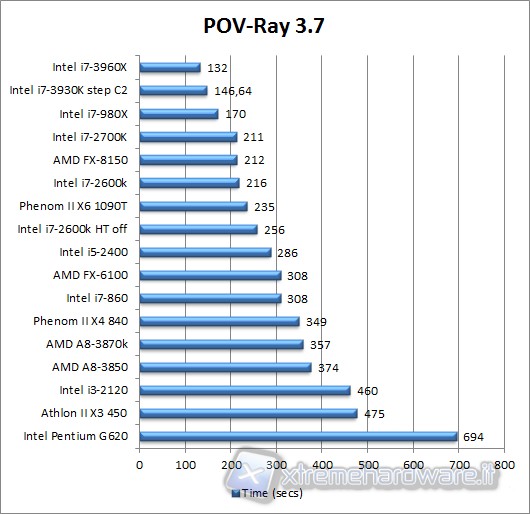povray