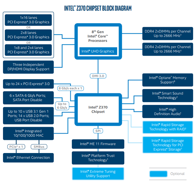 z370 chipset block diagram rwd