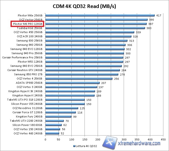 cdm 4k qd32 read